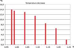 CoolBook MacBook Temperature Control Utility