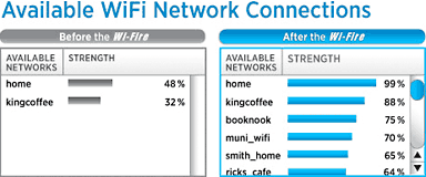 Wi-Fire Connection Manager