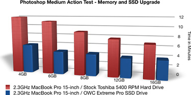 Photoshop benchmarks