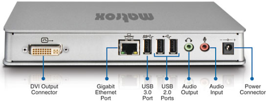 Matrox Thunderbolt Docking Station