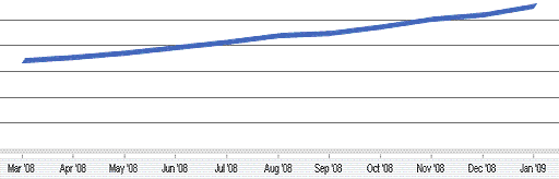 Vista online share