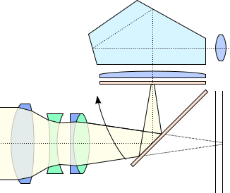 SLR cross section