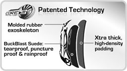 CORE3 technology