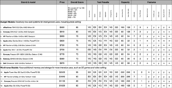 Desktop chart