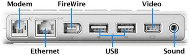 iBook ports