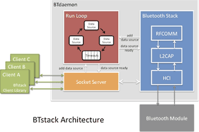 btstack architecture