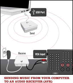 Sending Musinc from Your Computer to an Audio Receiver