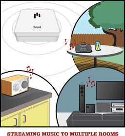 Streaming Music to Multiple Rooms