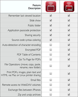 Air Sharing feature matrix