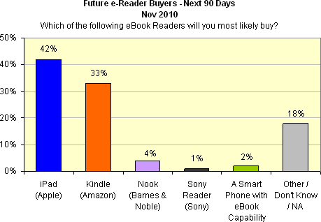 Projected e-Reader Demand Next 90 Days