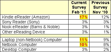 deferred purchases