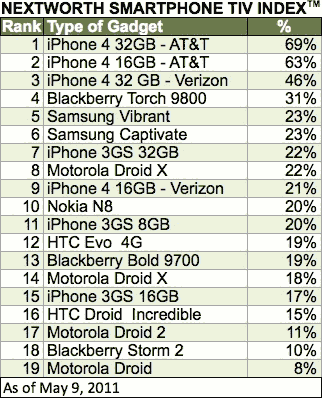 NextWorth Smartphone trade-in value index