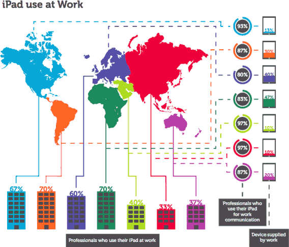 iPad at work around the world