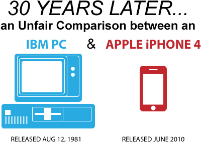 PC vs. iPhone