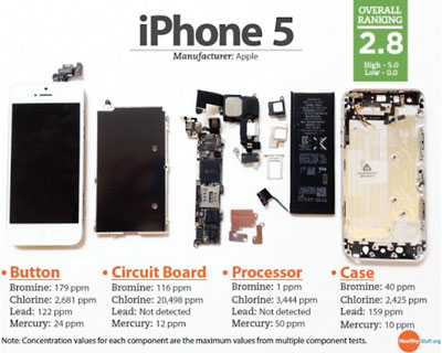 iPhone 5 toxics rating