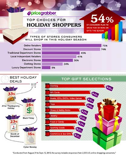 Price Grabber infographic