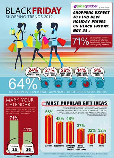 PriceGrabber Black Friday infographic