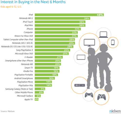 Interest in buying in next 6 months