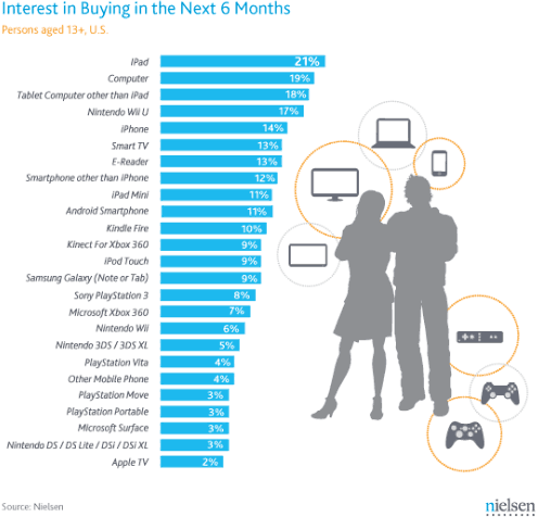 Interest in buying in next 6 months