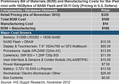 iPad mini bill of materials