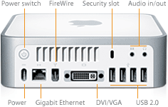 Back of Intel Mac mini