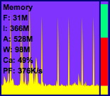 Memory Graph