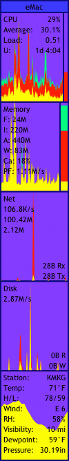 XRG, vertical configuration