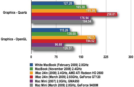 XBench 1.3 Graphics Results