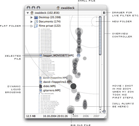 Liquifile