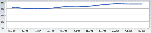 Mac market share growth