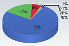 browser market share