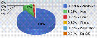 Operating system market share, September 2008