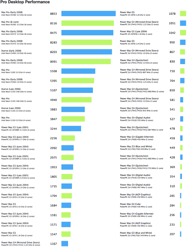 Pro Desktop Performance