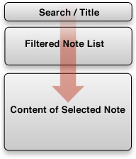 Notational Velocity