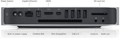 Mac mini ports