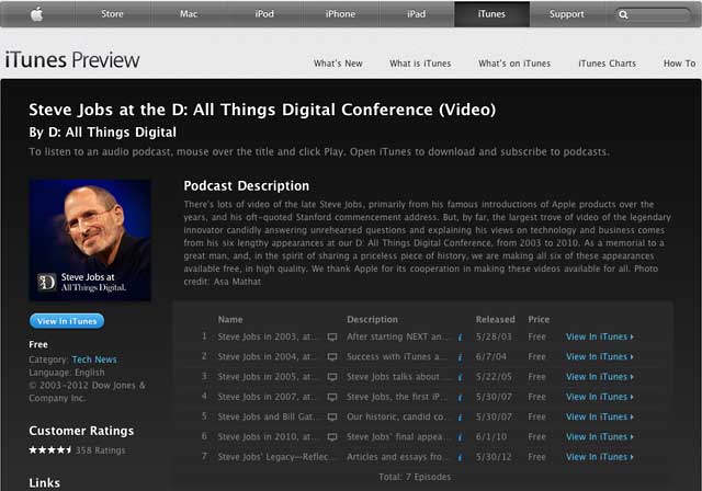 Steve Jobs at the D: All Things Digital Conference