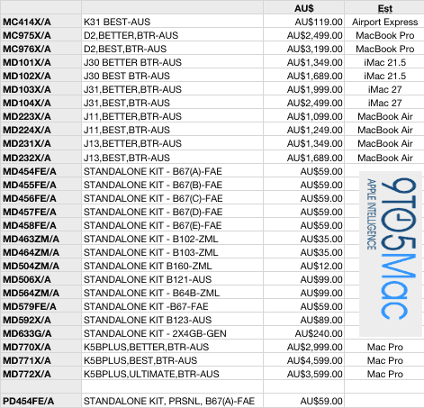 New Mac models, part numbers, and Australian prices from 9 to 5 Mac